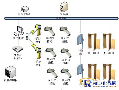 RFID智能化檔案庫房(fáng)管理(lǐ)系統